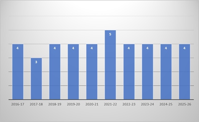 MoU_Performance_Hindi