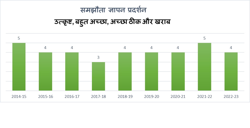 MoU_Performance_Hindi