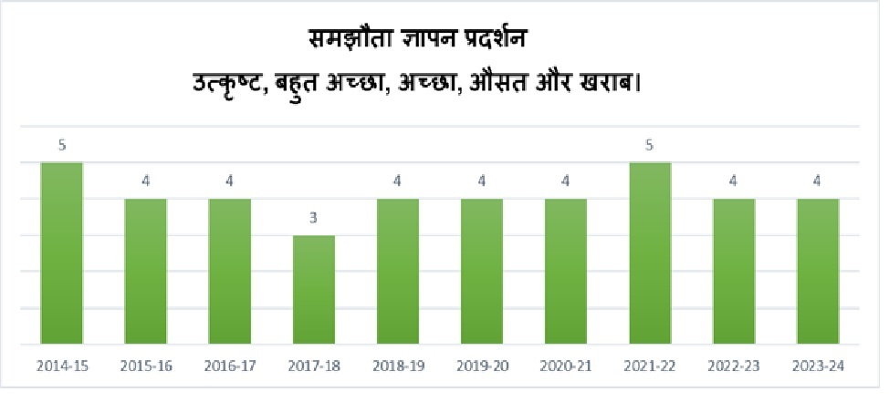 MoU_Performance_Hindi